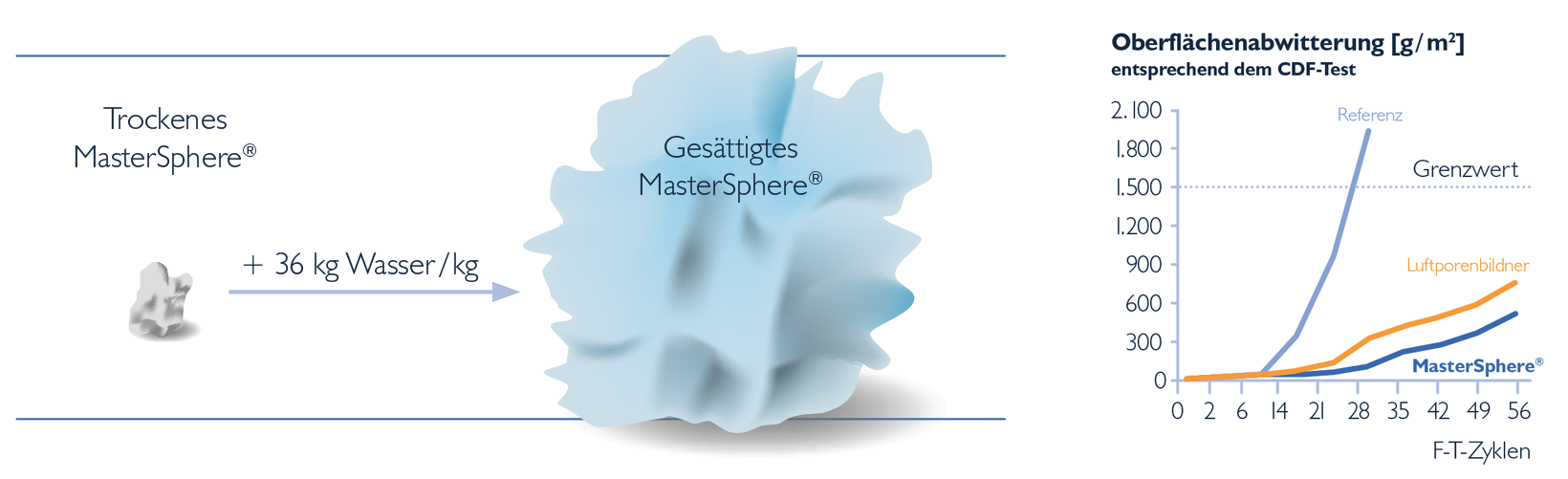 MasterSphere Polymer