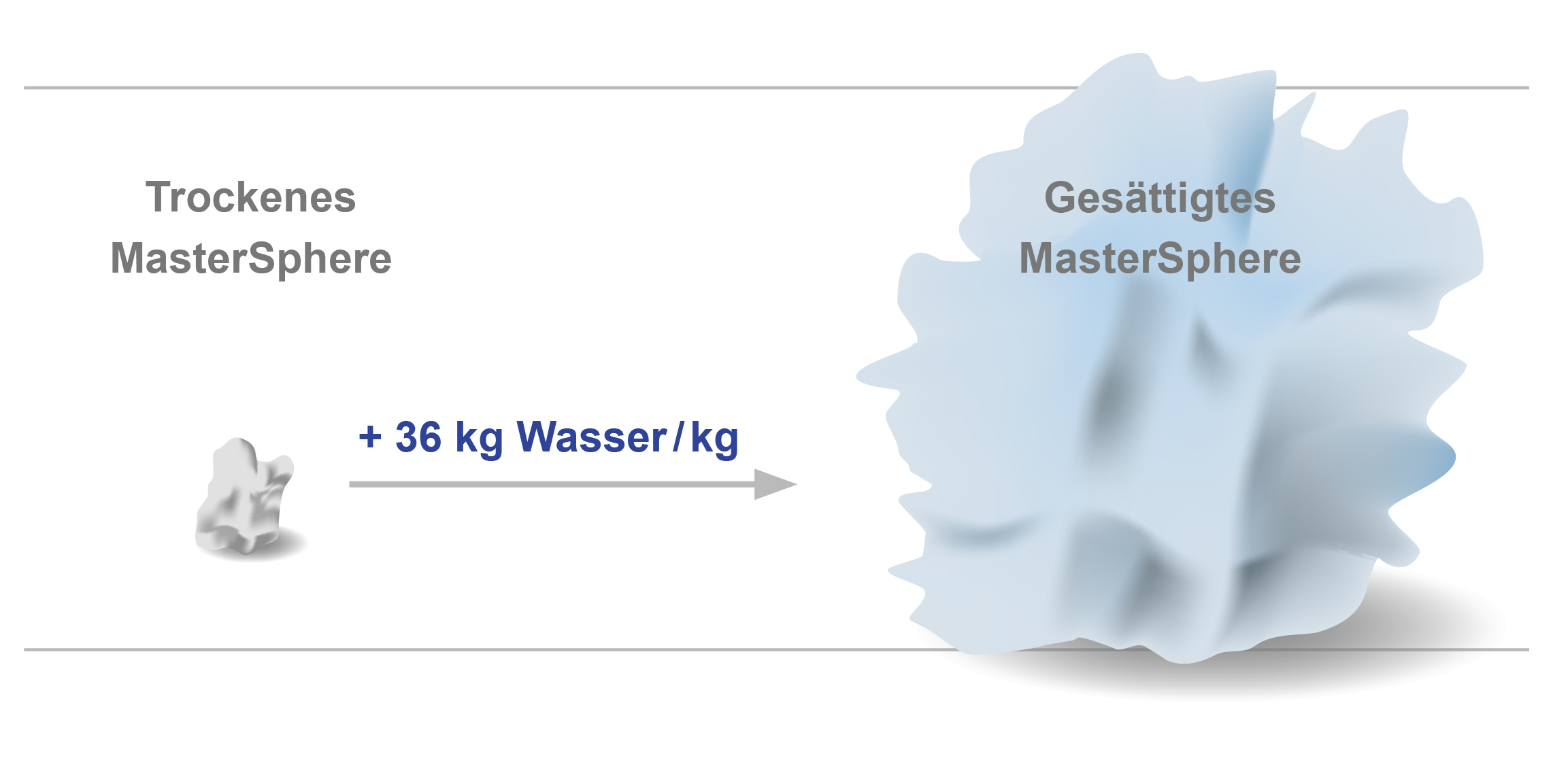 MasterSphere Polymer
