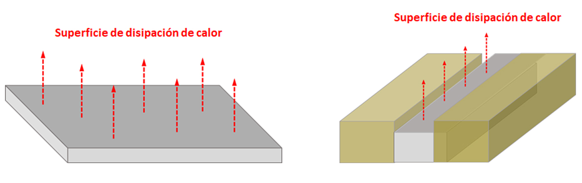 Hay estructuras con geometrías más sensibles al tiempo frío
